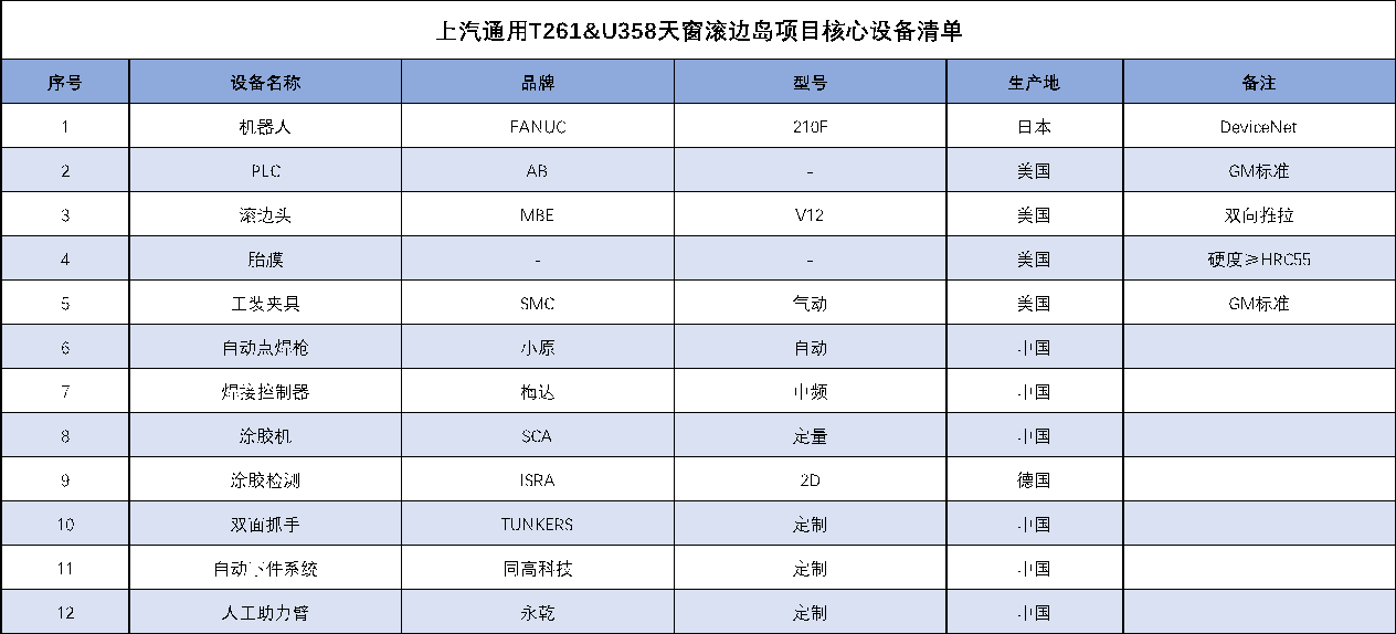 1584086000807210.png 上汽通用滾邊.png